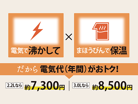 マイコン沸とうVE電気まほうびん 優湯生 CV-GV22・30 | 電気ポット