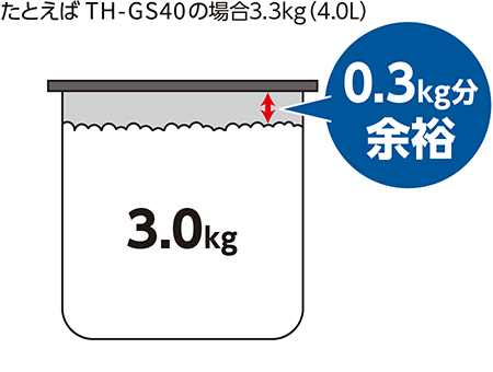 TH-GS40・60・80 | 業務用電子ジャー | 業務用商品 ｜ 商品情報 ...