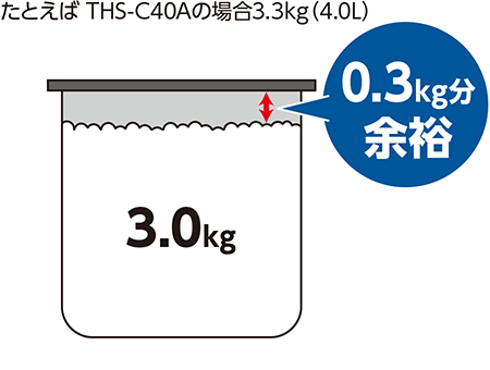 象印THS-C60A業務用電子ジャー      保温用