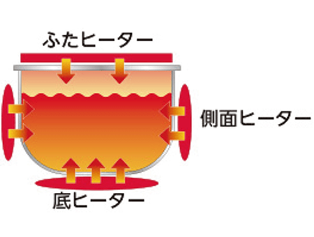 極め炊き® マイコン炊飯ジャー NL-BD05 | 炊飯ジャー | 炊飯 ｜ 商品情報 ｜ 象印マホービン