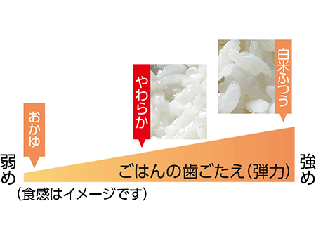 極め炊き® 圧力IH炊飯ジャー NP-RN05 | 炊飯ジャー | 炊飯 ｜ 商品情報