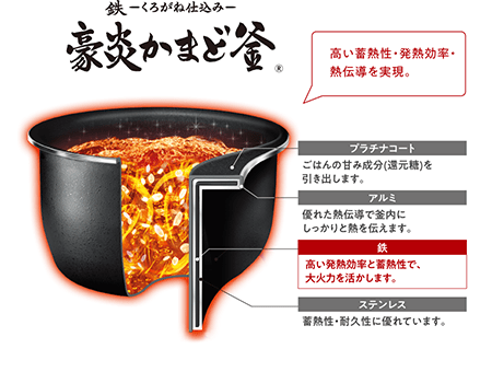 極め炊き® 圧力IH炊飯ジャー NW-JX10・18 | 炊飯ジャー | 炊飯 ｜ 商品 