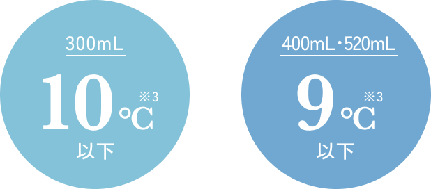 300mL 10°C以下 ※3 400mL・520mL 9°C以下 ※3