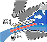 エアーベント構造