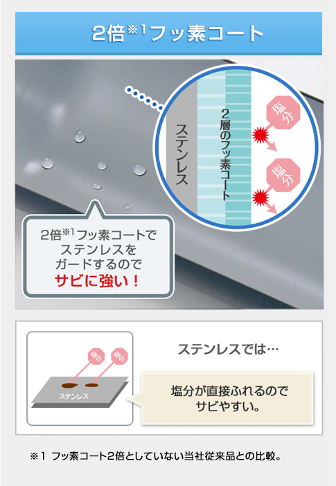 樹脂カバー付き フチに樹脂カバーが付いているのでサビに強い！樹脂カバーが無いと・・・飲み口外側のステンレスに塩分が直接ふれて、サビの原因に！ 2倍※1 フッ素コート 2倍※1 フッ素コート※2 でステンレスをガードするのでサビに強い！ステンレスのみの場合 塩分が直接ふれるのでサビやすい。※1フッ素コート2倍としていない当社従来品との比較。