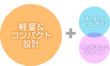 さらに軽くコンパクトになりました! 手になじむスリムボディ スッキリとしたデザイン