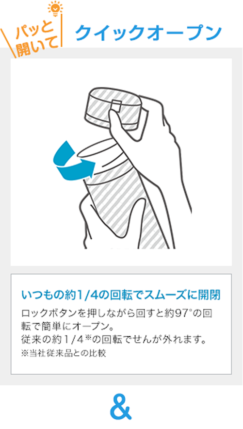 パッと開いて クイックオープン いつもの約1/4の回転でスムーズに開閉ロックボタンを押しながら回すと約97°の回転で簡単にオープン。従来の約1/4※の回転でせんが外れます。※当社従来品との比較