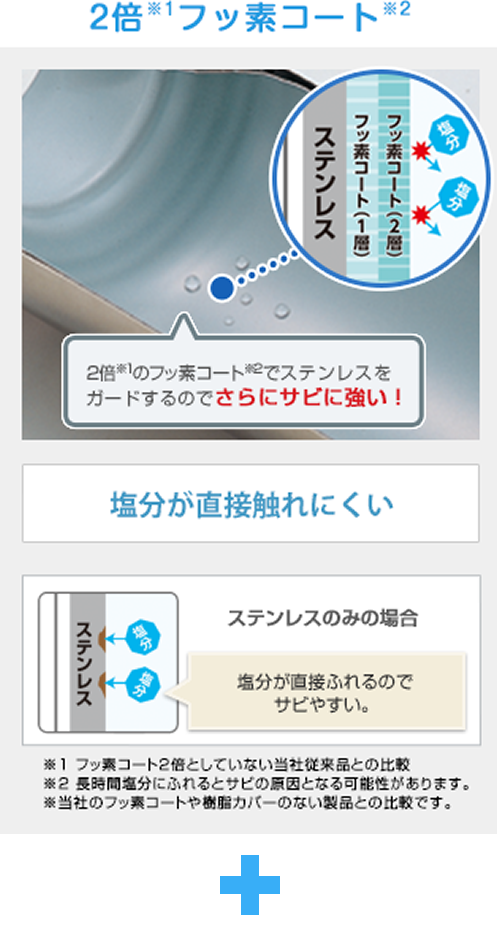 2倍フッ素コート 2倍のフッ素コートでステンレスをガードするのでさらにサビに強い！