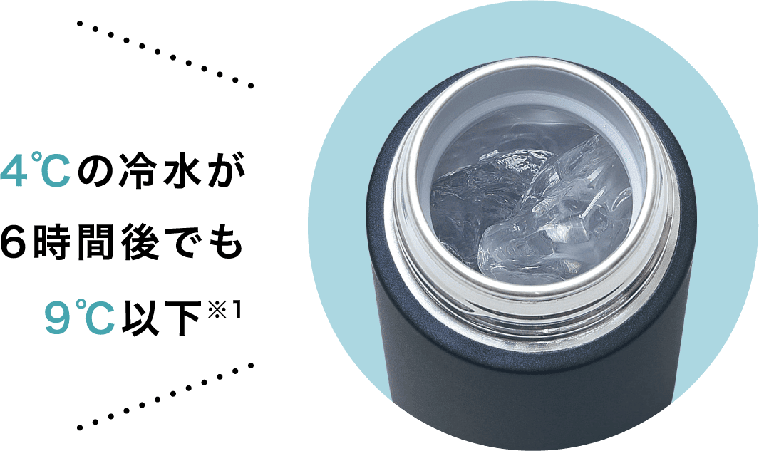 4℃の冷水が6時間後でも9℃以下