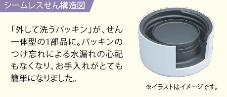 シームレスせん構造図「外して洗うパッキン」が、せん一体型の1部品に。パッキンのつけ忘れによる水漏れの心配もなくなり、お手入れがとても簡単になりました。