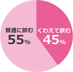 普通に飲む55%　くわえて飲む45%