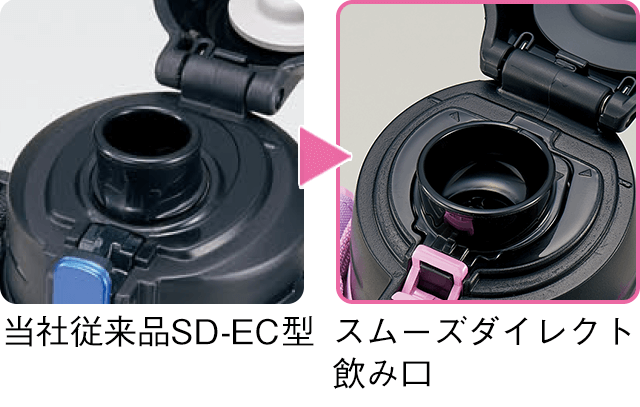 当社従来品SD-EC スムーズダイレクト飲み口