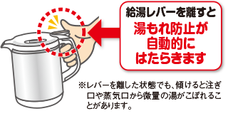 給湯レバーを離すと湯もれ防止が自動的にはたらきます※レバーを離した状態でも、傾けると注ぎ口や蒸気口から微量の湯がこぼれることがあります。