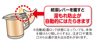 給湯レバーを離すと湯もれ防止が自動的にはたらきます ※自動給湯ロック状態になっていても、本体を傾けたり倒したりすると、注ぎ口や蒸気口から湯が流れ出る恐れがあります。