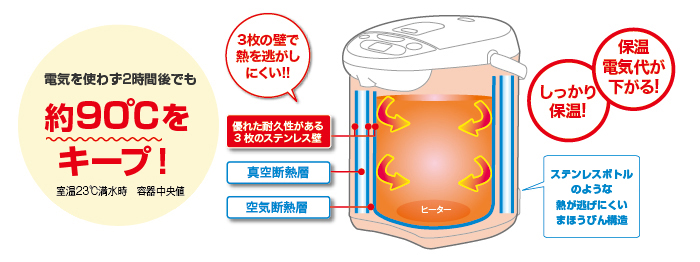 おいしくなるひみつ