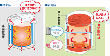 ＶＥ電気まほうびんタイプ CV-WA型｜商品情報｜象印