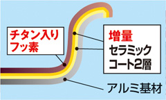 脂が落ちるから、煙の量がこんなに違う！