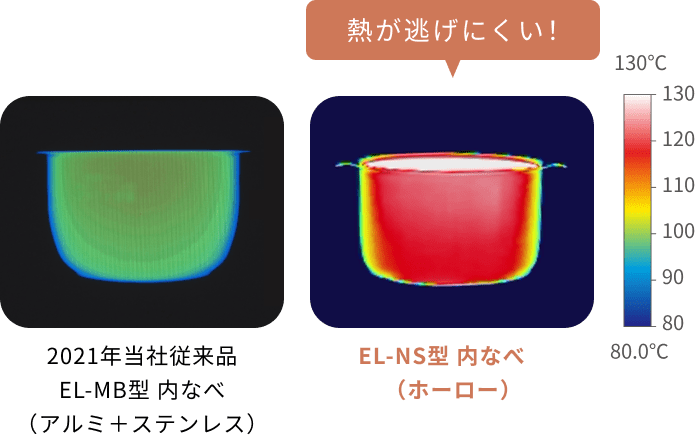 熱が逃げにくい！