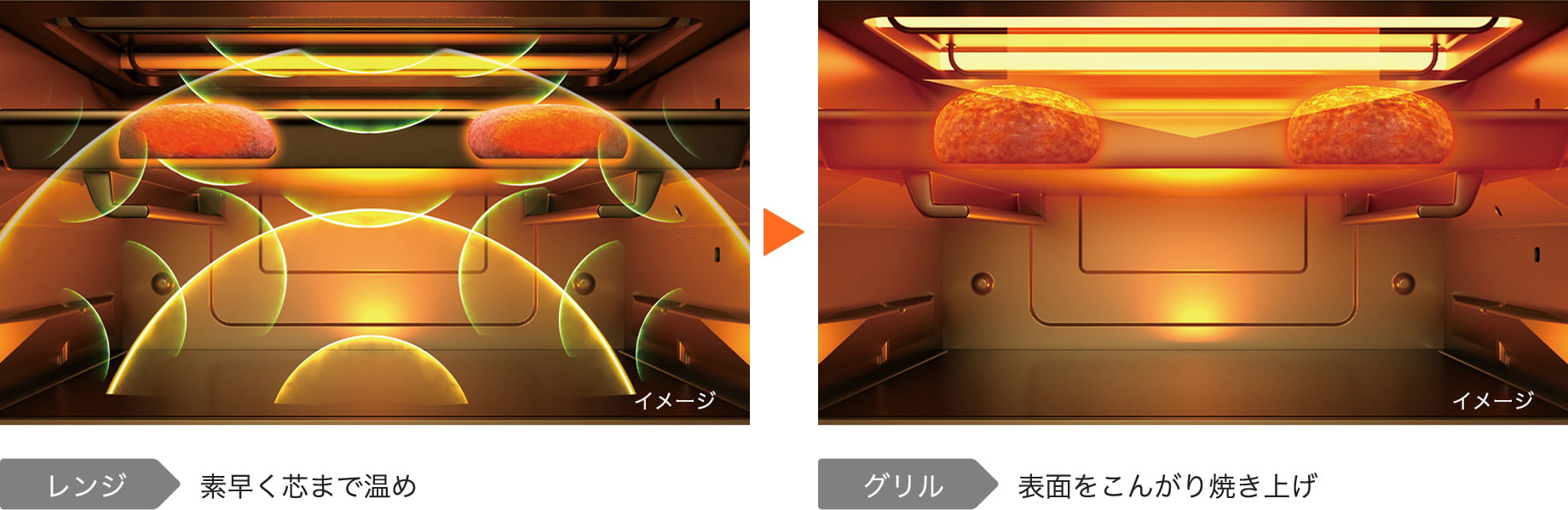 レンジ 素早く芯まで温め グリル 表面をこんがり焼き上げ