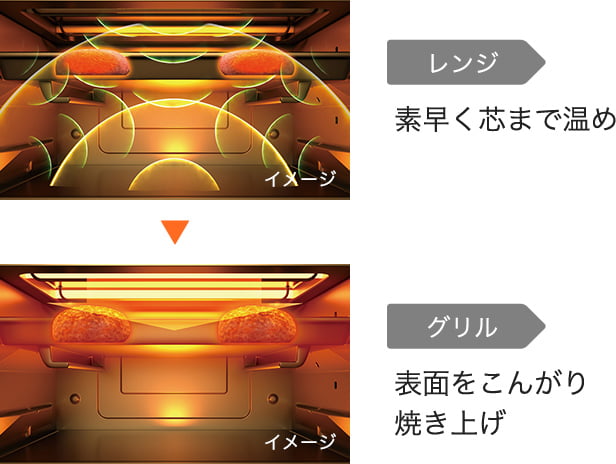 レンジ 素早く芯まで温め グリル 表面をこんがり焼き上げ