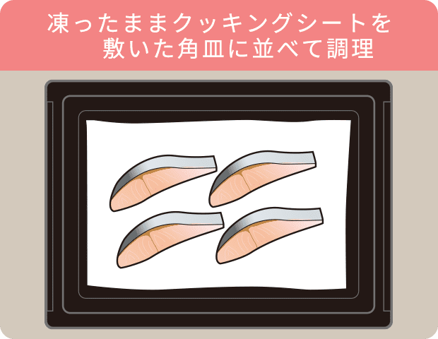 凍ったままクッキングシートを敷いた角皿に並べて調理