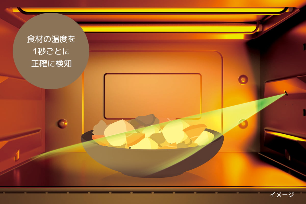 食材の温度を1秒ごとに正確に検知