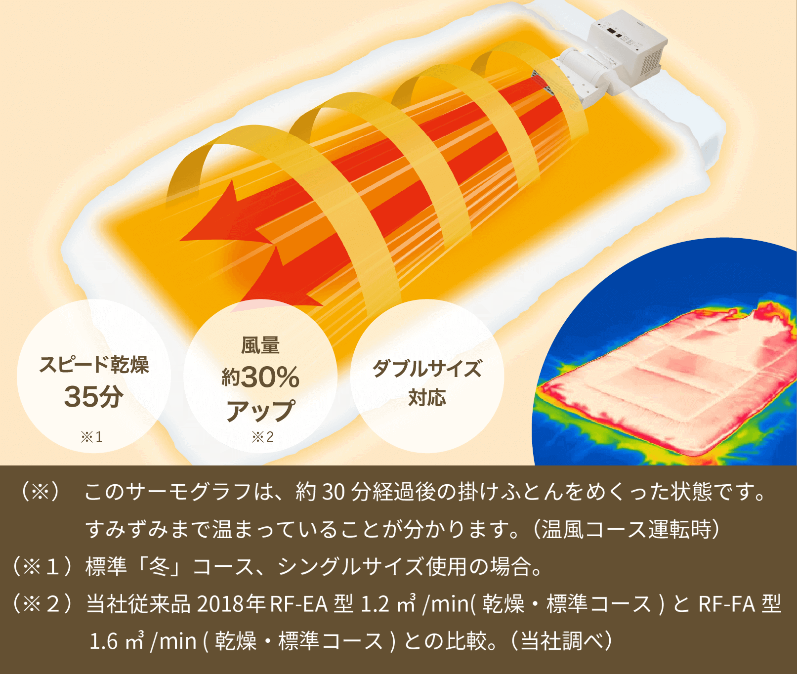 ふとん乾燥機 RF-FA型｜商品情報｜象印