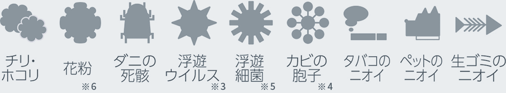 チリ・ホコリ 花粉※6 ダニの死骸 浮遊ウィルス※3 浮遊細菌※5 カビの胞子※4 タバコのニオイ ペットのニオイ 生ゴミのニオイ