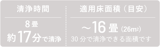 清浄時間 8畳 約17分で清浄 適用床面積（目安）〜16畳（26㎡）30分で清浄できる面積です