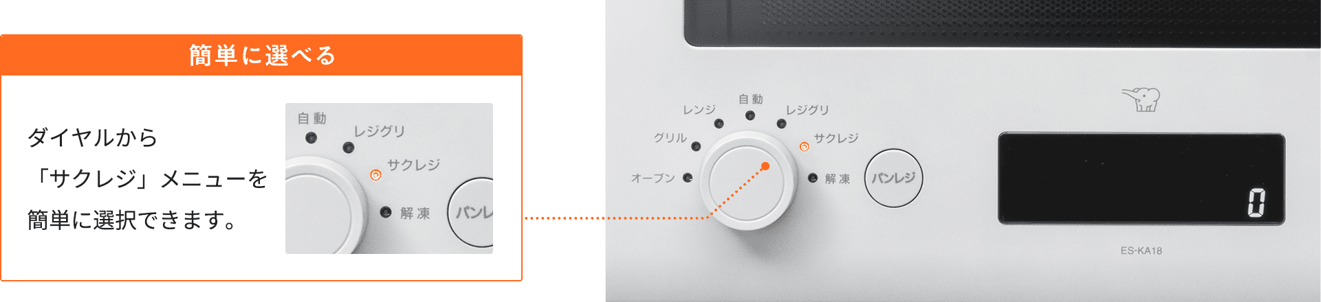 簡単に選べる ダイヤルから「サクレジ」メニューを簡単に選択できます。