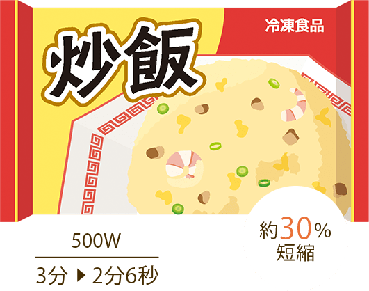 炒飯 500W 3分→2分6秒 約30%短縮