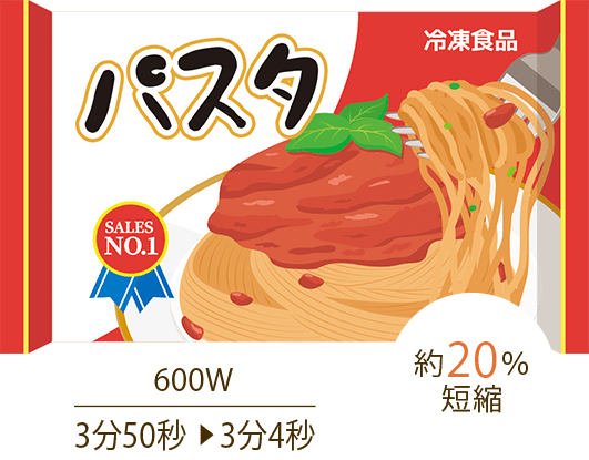 パスタ 600W 3分50秒→3分4秒 約20%短縮