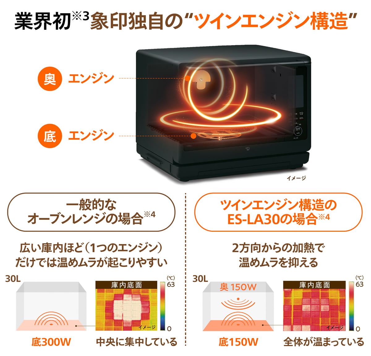 象印｢EVERINO｣がオーブンレンジに革命を起こす | オーブンレンジ