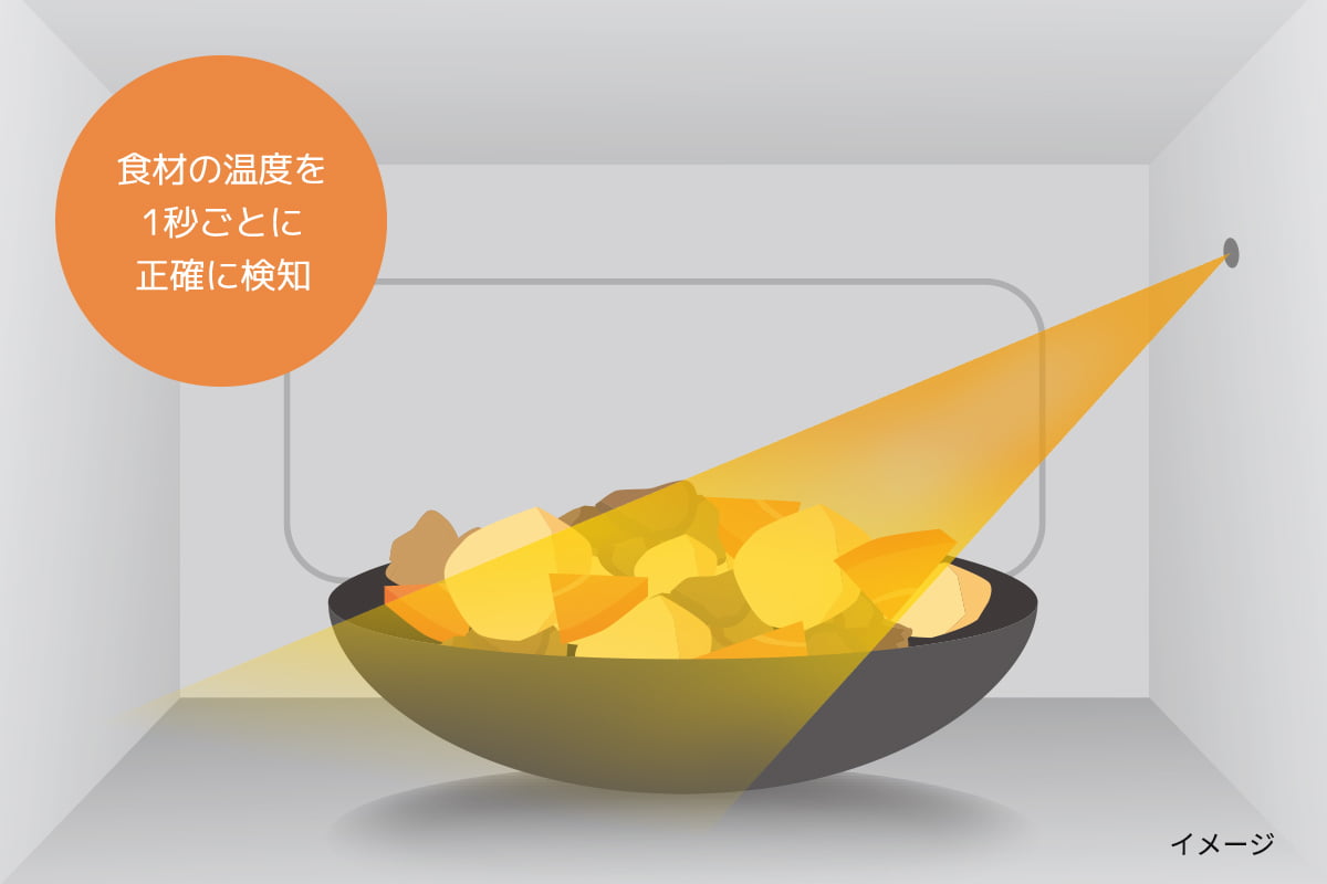 食材の温度を1秒ごとに正確に検知