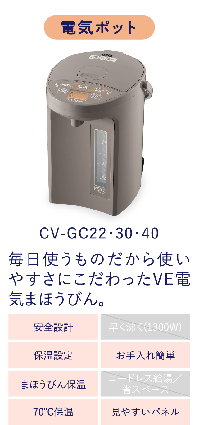 CV-GC22・30・40