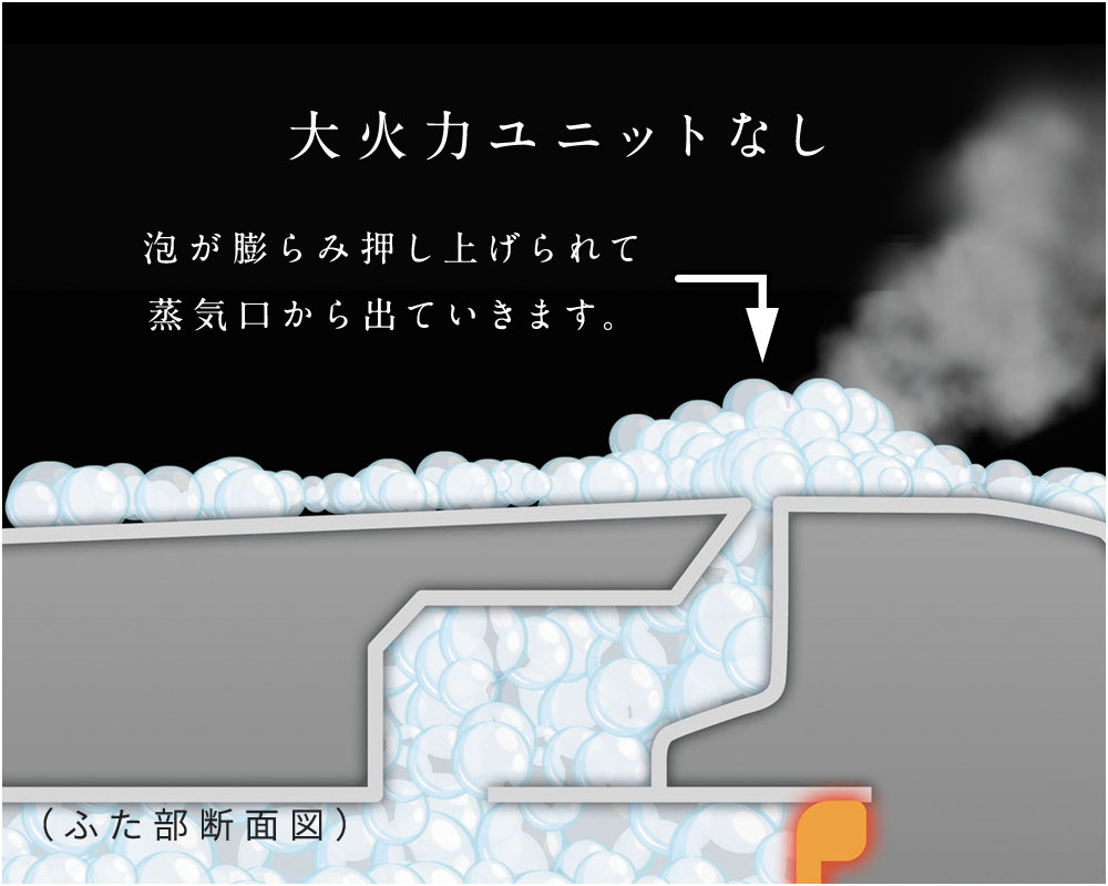 大火力ユニットなし - デンプンの泡が潰れて、蒸気だけが出ていきます。