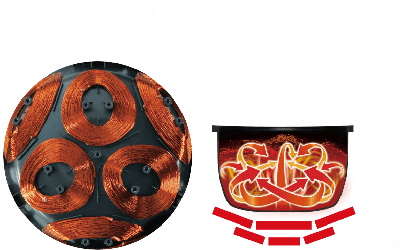 6つの底IHヒーター(NX-AA型) 単位面積当たり約12.5W/㎠ ※イメージ
