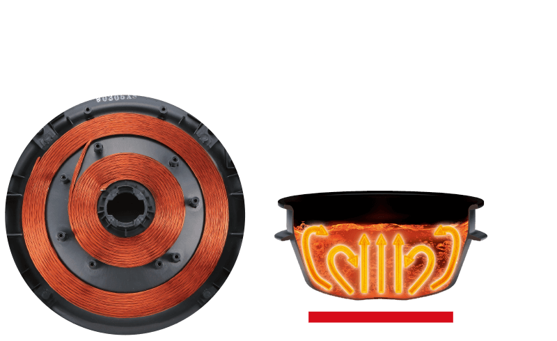 1つの底IHヒーター(当社従来品 2017年NW-AT型) 単位面積当たり約3.0W/㎠ ※イメージ