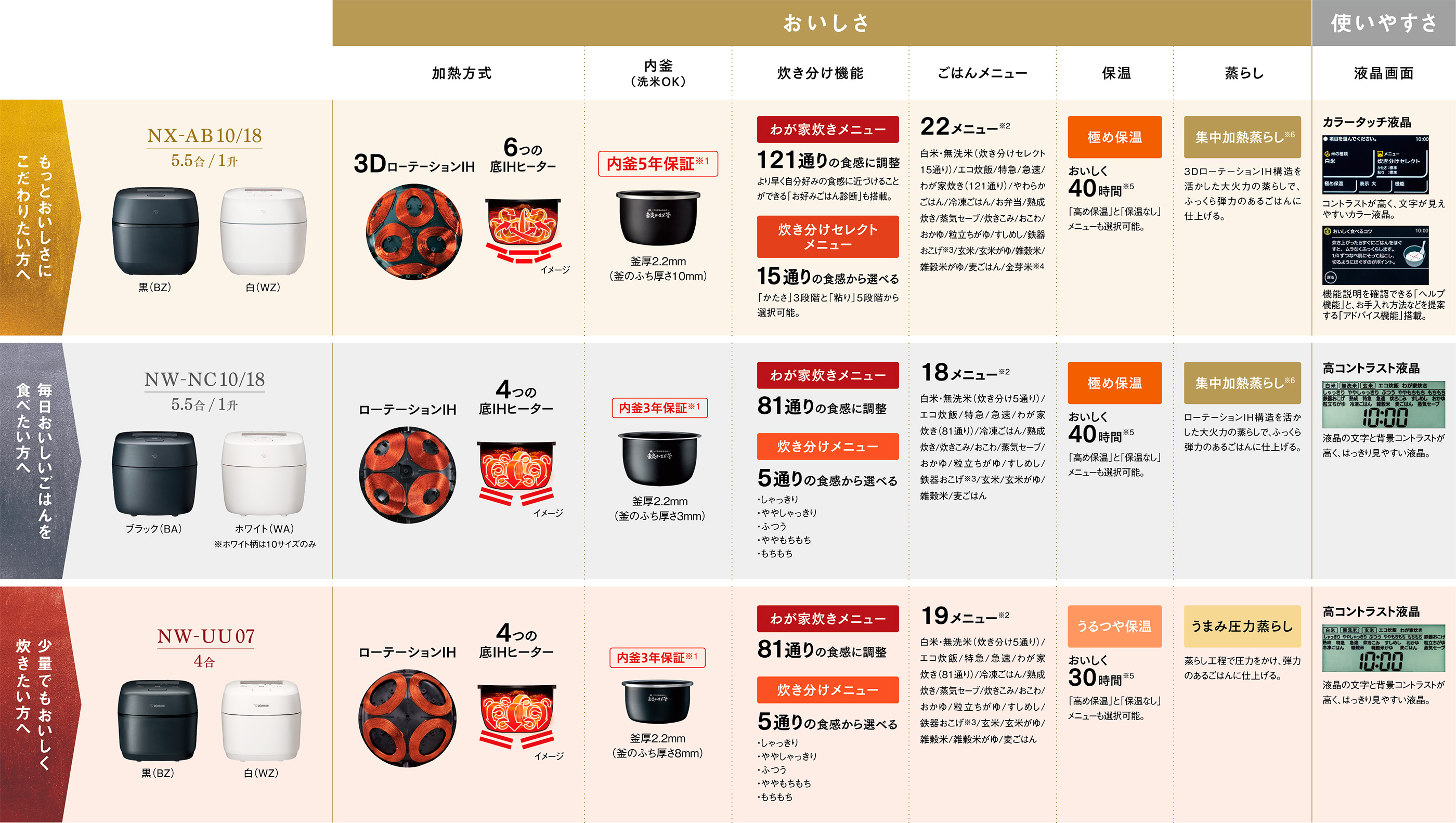 比較表(拡大版)