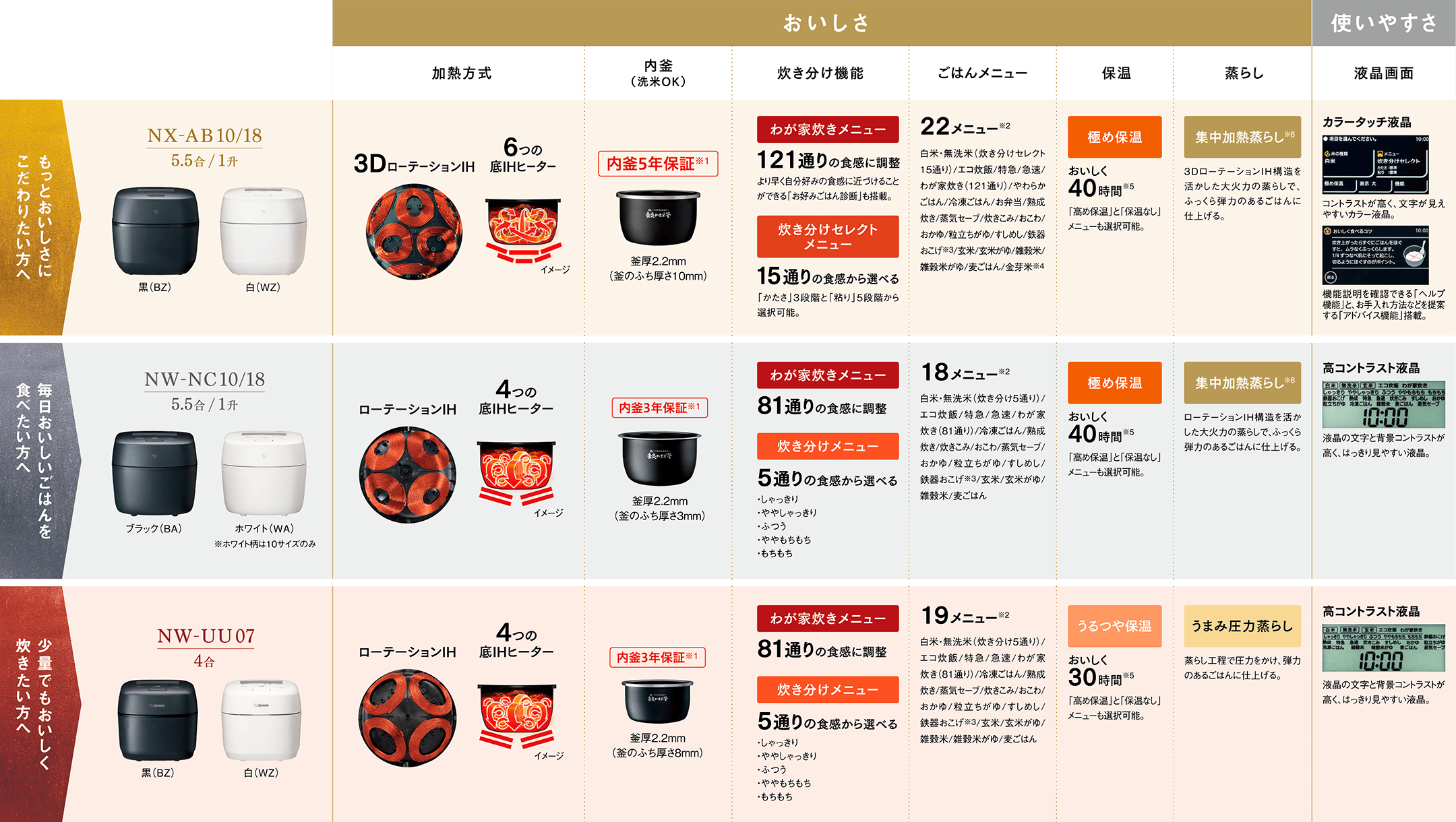 比較表