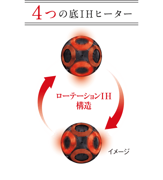 4つの底IHヒーター