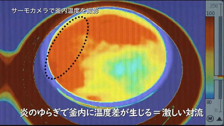 サーモカメラで釜内温度を撮影 炎のゆらぎで釜内に温度差が生じる＝激しい対流