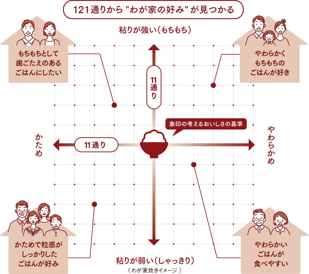 121通りから“わが家の好み”が見つかる