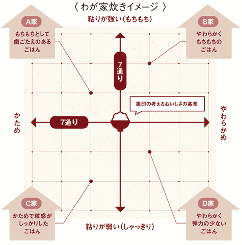 図