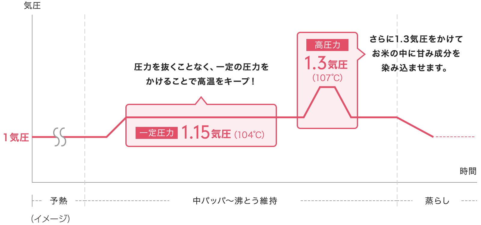 図