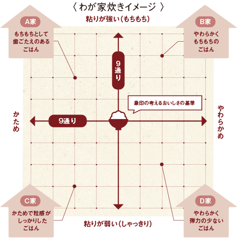 図