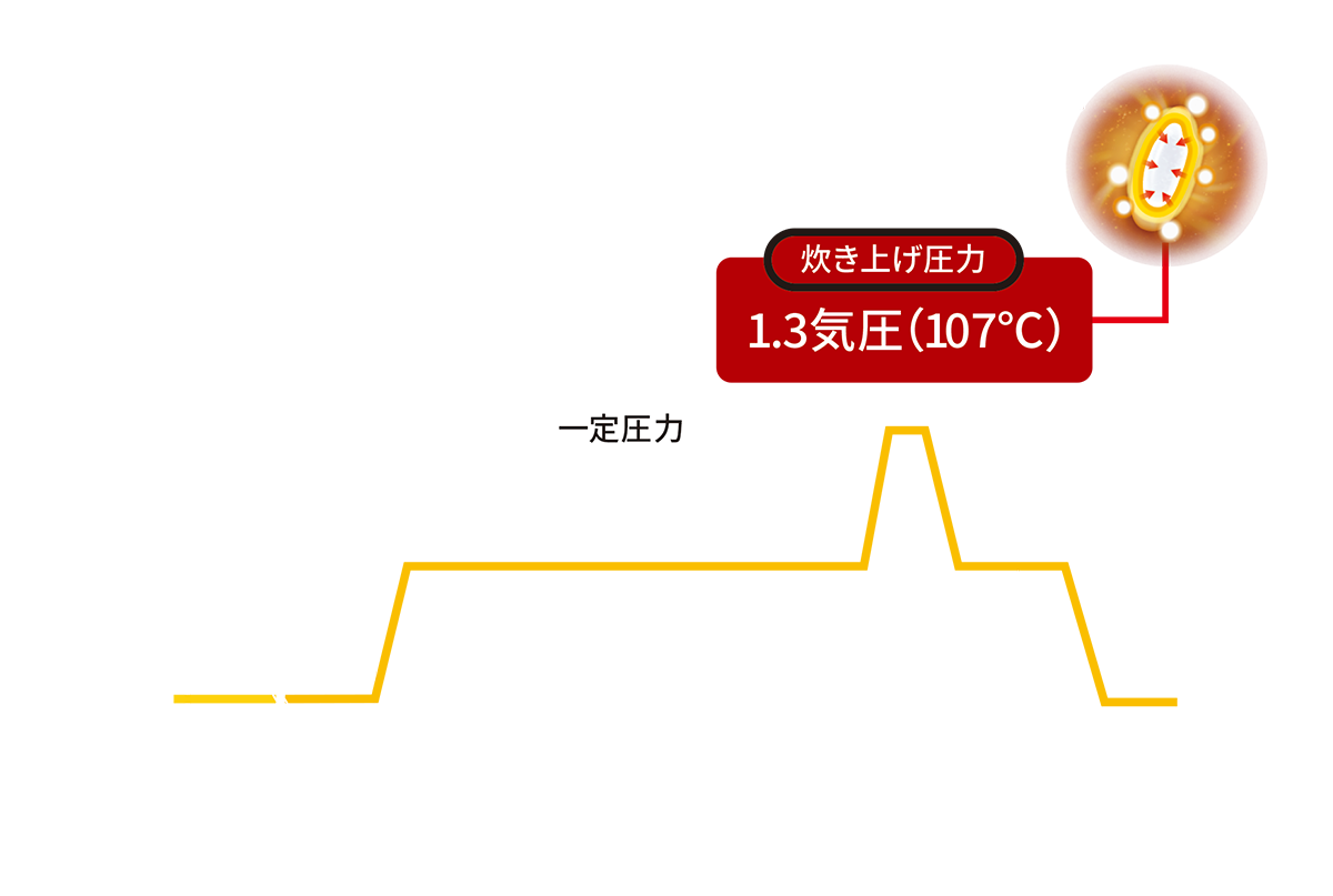 拡大図