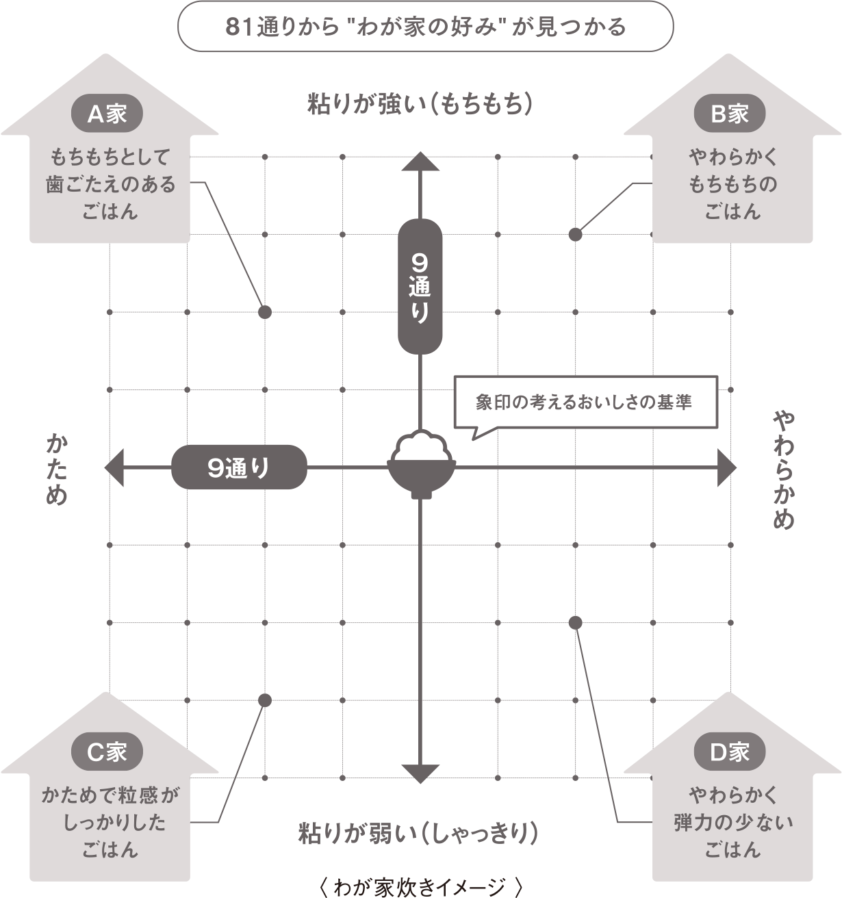 81通りから“わが家の好み”が見つかる