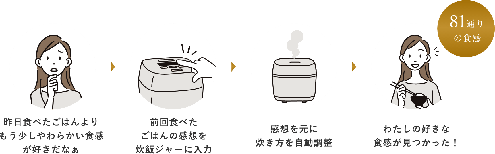 81通りの食感