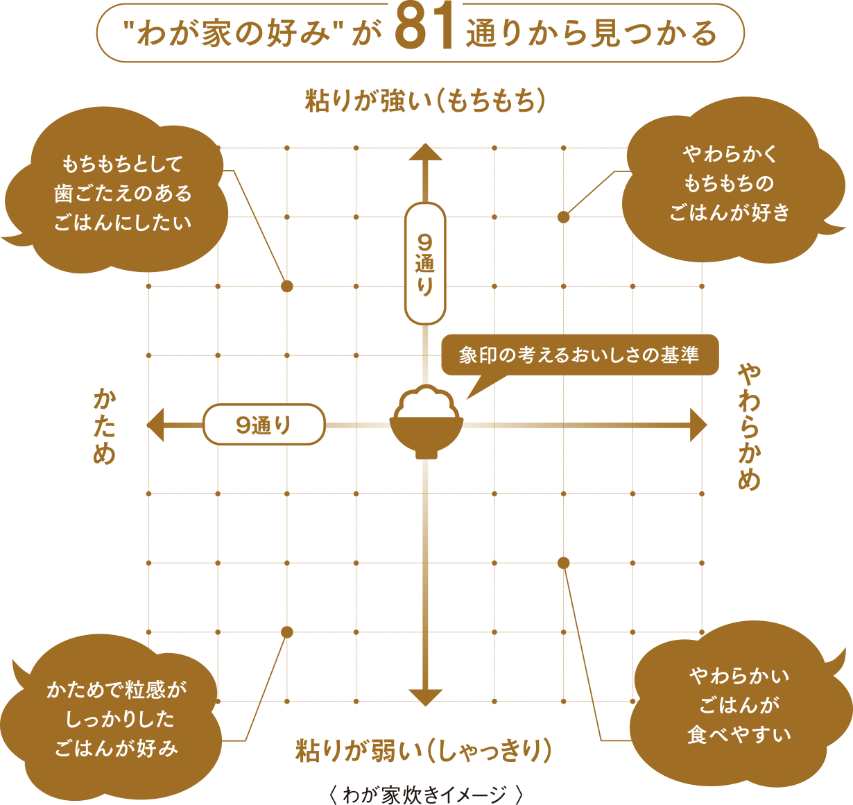 81通りから“わが家の好み”が見つかる
